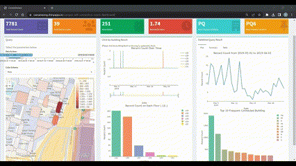 Crowd Viewer