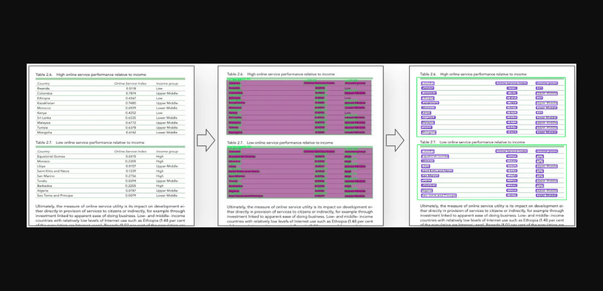 Table Recognition - From OCR to Deep Learning